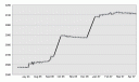 DSM market capitalisation (TShs billion)