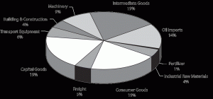 chart3