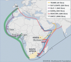 Seacom fibre optic cable to Tanzania